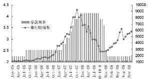 gdp增长率与通胀关系_桥水 关于去杠杆化的深入理解 理解中国宏观调控的必读文章(2)