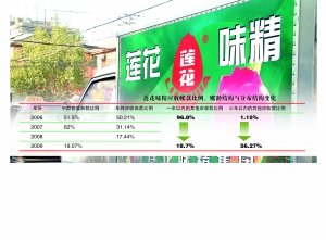 21世纪经济报道朱益民_...关联方掩耳盗铃21世纪经济报道 朱益民 海口 广州 恩平 深圳报道 ...