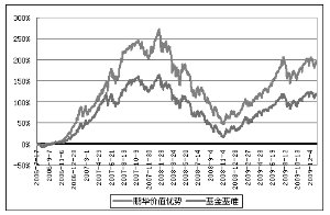 鹏华价值优势股票型证券投资基金(LOF)更新的