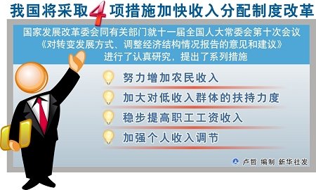 五级三晋制奖金分配图_我国的国民收入分配(3)