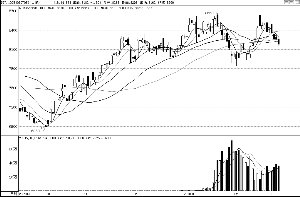 沪铜冲高回落 沪金高开低走 PTA减仓下行