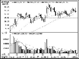 铁龙物流(600125)