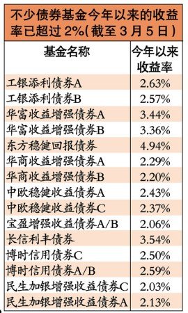 债券基金风险_买纯债券基金收入如何(2)