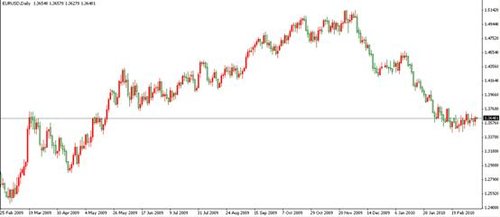 美元窄幅波动欧洲货币基金组织或拯救欧元区