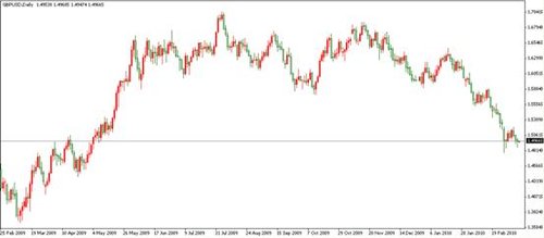 美元窄幅波动欧洲货币基金组织或拯救欧元区