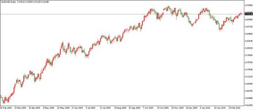 美元窄幅波动欧洲货币基金组织或拯救欧元区