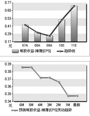 应收账款表格模板_预付账款 收入(3)