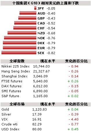 gdp英文对应_十分钟,用 Python 带你看遍 GDP 变迁(3)