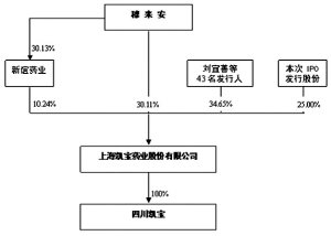 上海凯宝药业股份有限公司2009年度报告摘要
