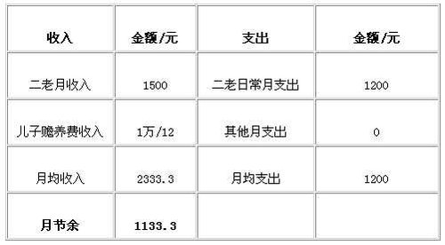 案例:父母年老 如何投保理财避免家庭财务危机