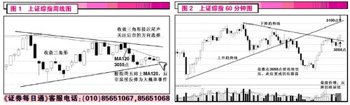120周线附近将再度蓄势 关注两大概念股