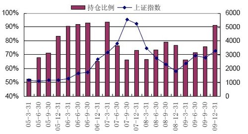 博时主题行业基金投资价值分析