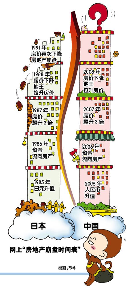 网传“房地产崩盘时间表” 中国楼市重蹈日本覆辙？