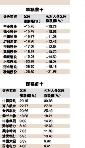 融资融券今日登场 A股进入做空时代