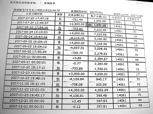 上海银行一客户喊冤:正常还贷房产却被拍卖