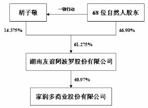 家润多商业股份有限公司2009年度报告摘要-卫