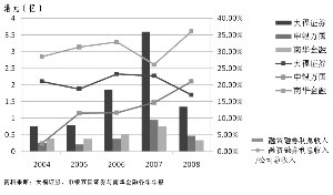 香港主要证券公司融资融券利息收入占总收入比