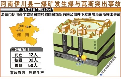 河南伊川发生煤矿瓦斯爆炸