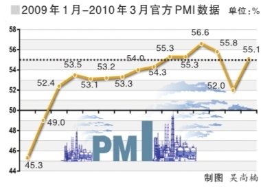 经济采购总量_世界经济总量图片