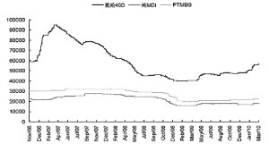 化纤经济信息_...建投期货、中国化纤经济信息网)-PX有望止跌 PTA震荡加剧(2)