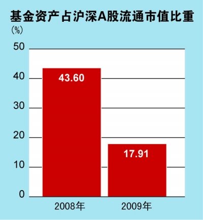 a股市值占比gdp_图表显示,当前美股市值占比GDP为145.4%,发达国家这一指标也普遍在100%以上。中国A股市值占(2)