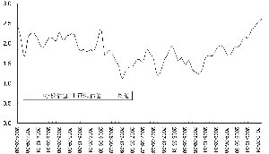 八连阳 中小板综指创历史新高