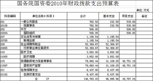 土地征收_预算收入征收机关