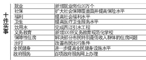 2010年广州目标:GDP和人均收入同增10%