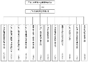 吉林制药股份有限公司董事会关于重组履行法定