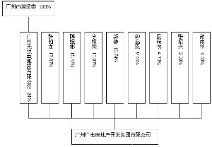 吉林制药股份有限公司董事会关于重组履行法定