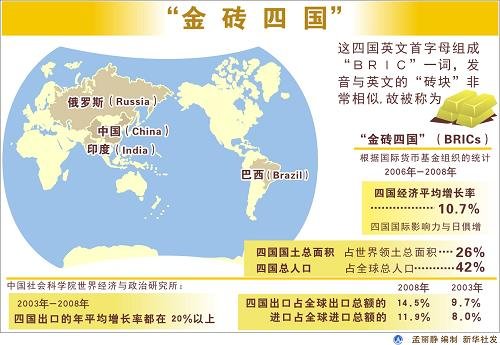“金砖四国”智库为深化四国合作献计献策_财经_腾讯网