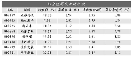 凍豬肉收儲月內二次啟動生豬產業鏈有機會