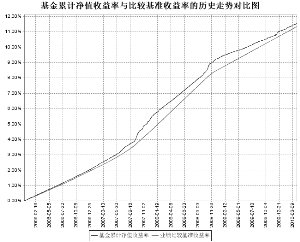 长盛货币市场基金2010第一季度报告