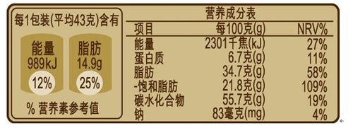 预包装食品外衣换新标