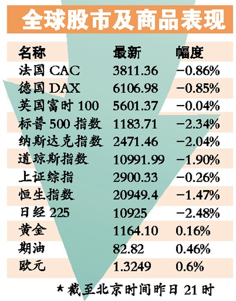 葡萄牙gdp走势_葡萄牙政府竟然要给人民发放 无条件基本工资(2)