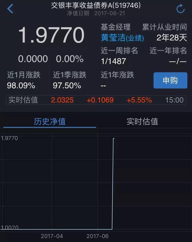 多只基金遭遇大额赎回 有人或暴赚有人或亏10%