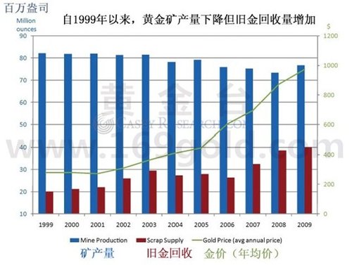 金價正處在大牛市中 整理后有望繼續沖高