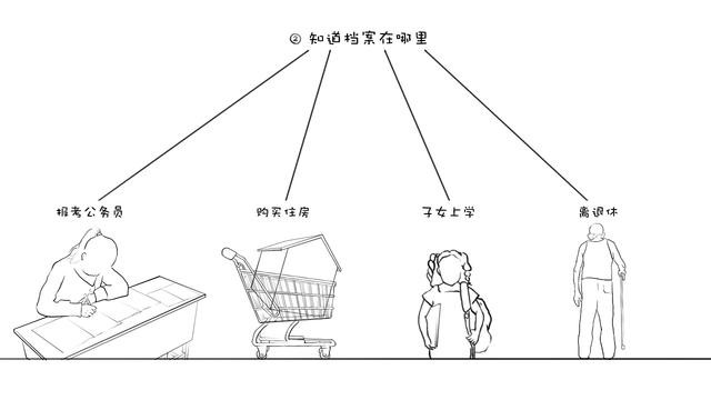 魔鬼经济学:揭开档案管理费的神秘面纱