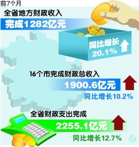 财政收入_全省财政总收入(3)