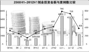 股权投资行业过冬 “国家队”PE御寒有道