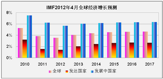 金汇海纳:4月贵金属月报