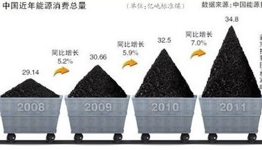 人均能源资源_贵州能源资源图片(3)