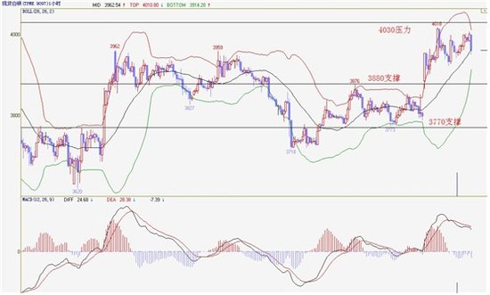 美源金业:白银早盘分析