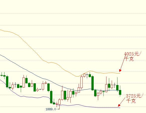 王润:QE影响长远 金价承压