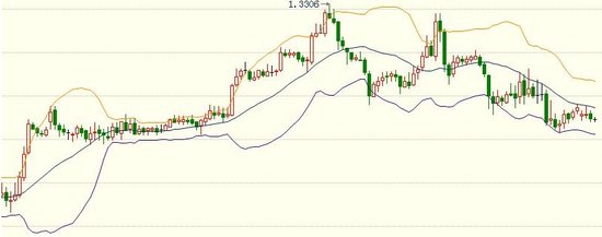 慕静安外汇工作室:圣诞将至 看少动最相宜