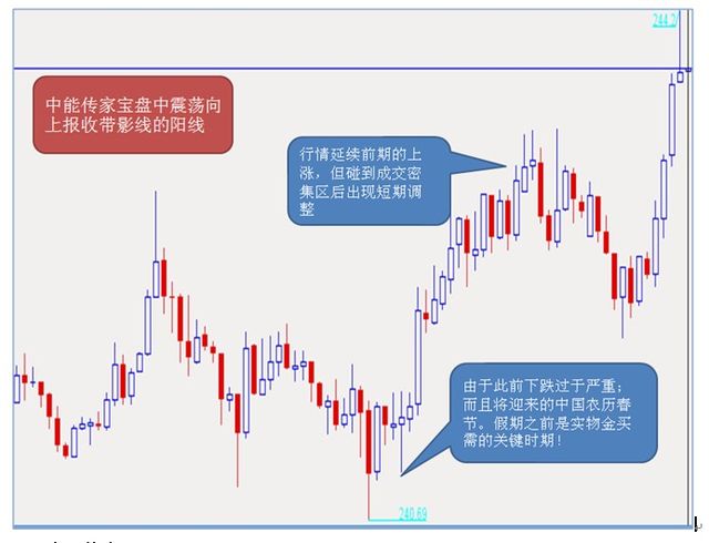 ���ܹ�Ͷ�������������س������ܷ����ɶ���