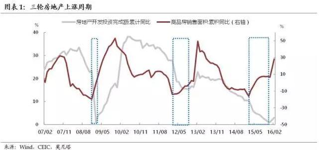 今年楼市将是2013年的翻版?量缩价涨可能性大