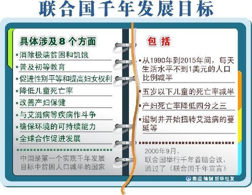 实现千年发展目标 国际落实喜忧参半_财经_腾讯网