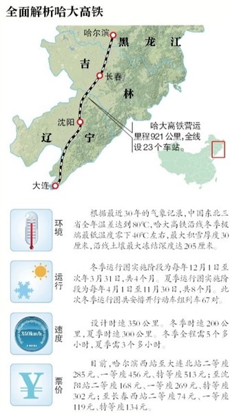 哈大高铁开通 全程最低票价285元(组图)