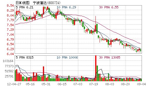宁波富达受托运营余姚舜大财富广场